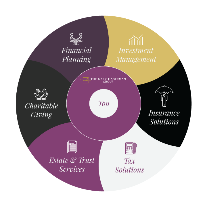 Total Wealth Wheel