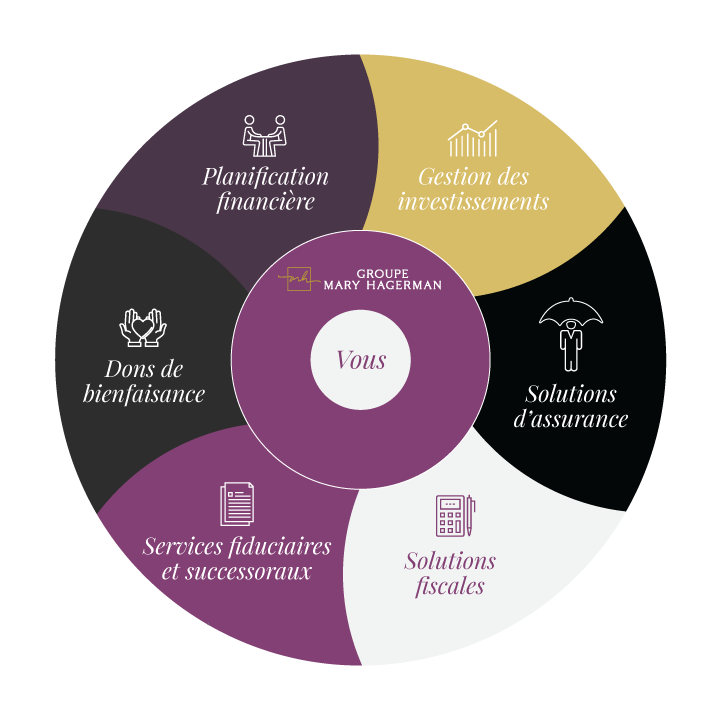 Total Wealth Solutions